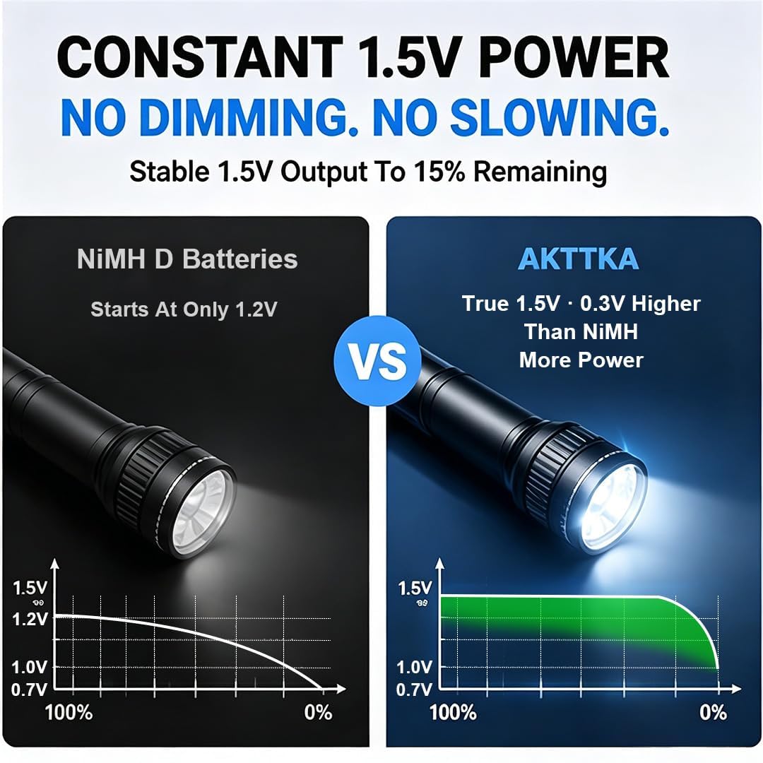 4 Pack Rechargeable D Batteries 1.5V Lithium O919397