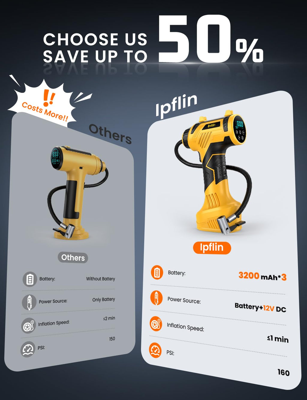 160 PSI Portable Air Compressor N307