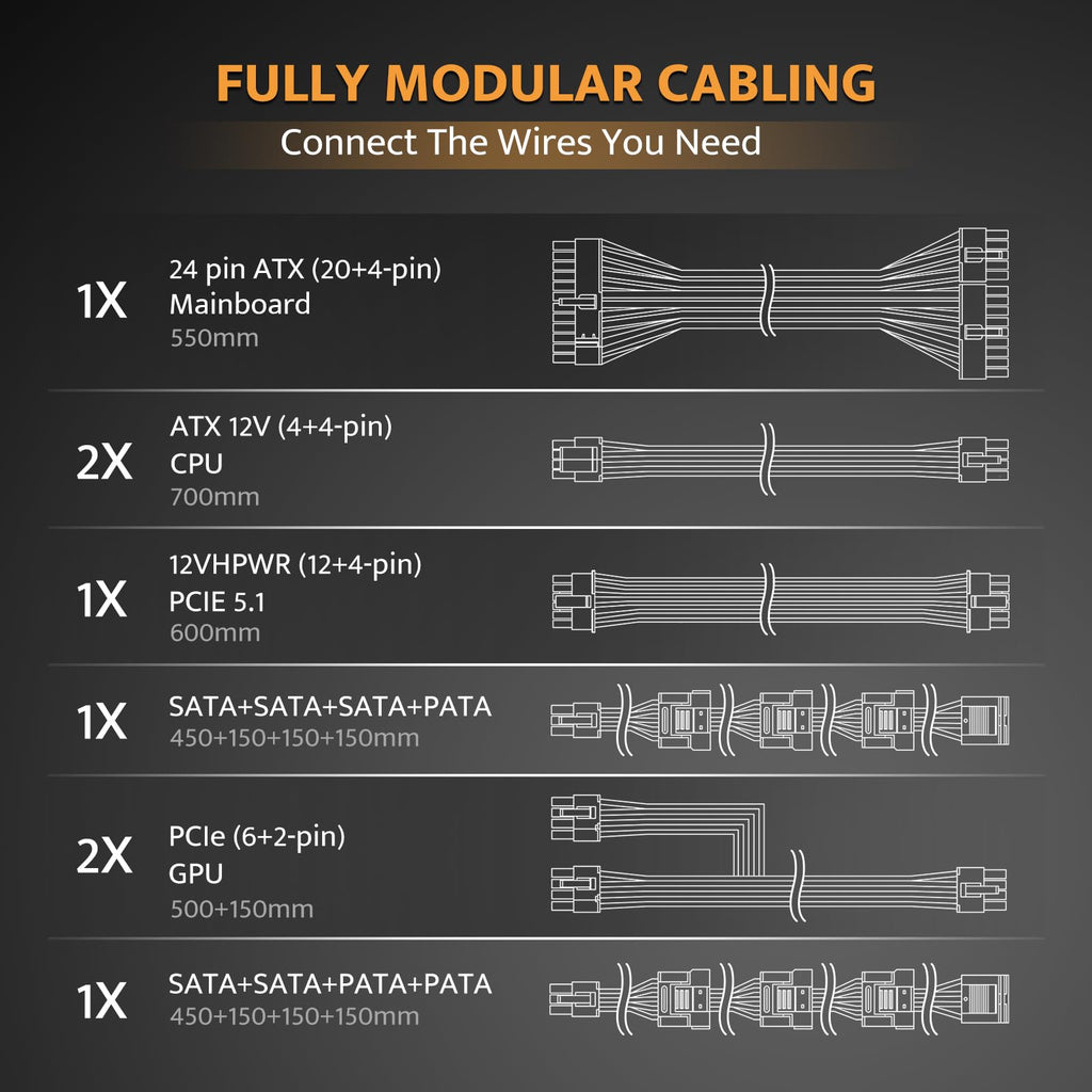 Fully Modular ATX 3.1 PCIe 5.1 80 Plus Gold Power Supply N862341