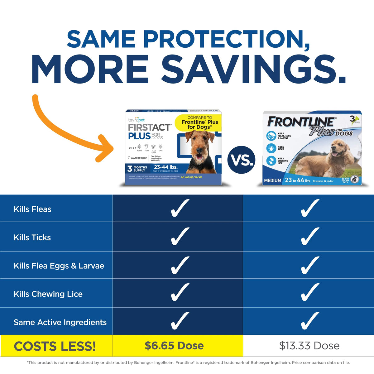 Flea and Tick Prevention for Dogs 23-44 lbs 3 Month Supply V892