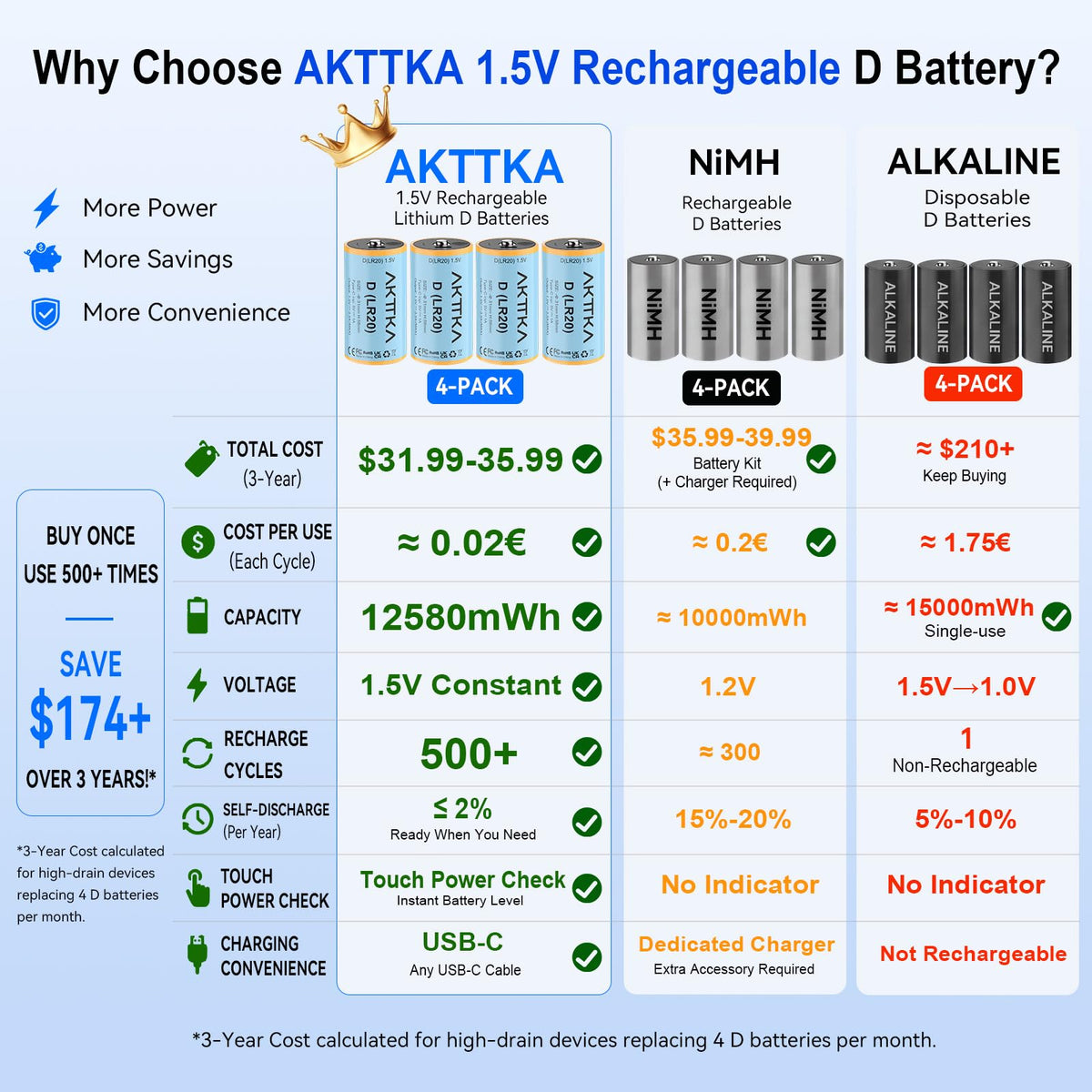 4 Pack Rechargeable D Batteries 1.5V Lithium O919397